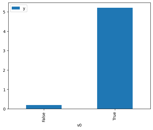 ../_images/example_notebooks_dowhy_causal_api_3_1.png