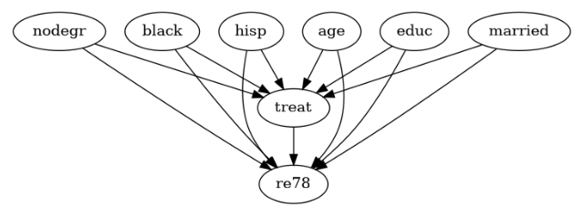 ../_images/example_notebooks_dowhy_refutation_testing_14_0.png