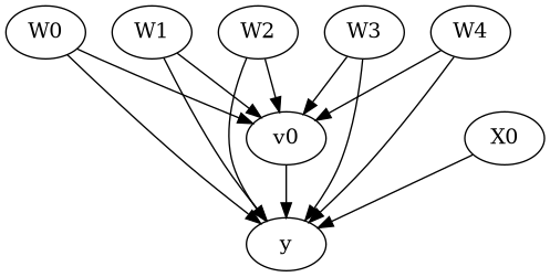 ../_images/example_notebooks_dowhy_simple_example_22_0.png