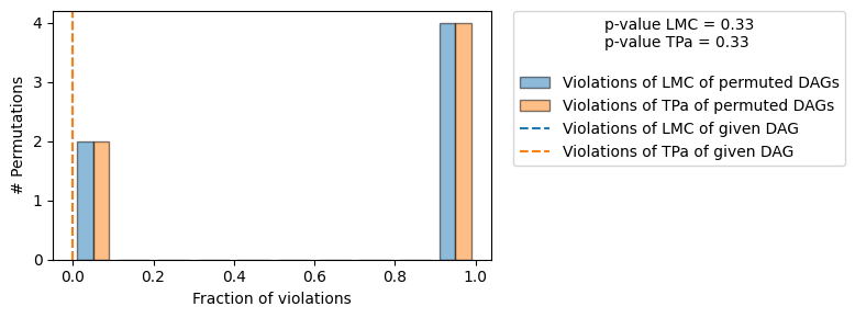 ../_images/example_notebooks_gcm_counterfactual_medical_dry_eyes_9_1.png