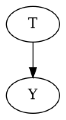 ../_images/example_notebooks_identifying_effects_using_id_algorithm_4_0.png