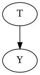 ../_images/example_notebooks_identifying_effects_using_id_algorithm_4_2.png