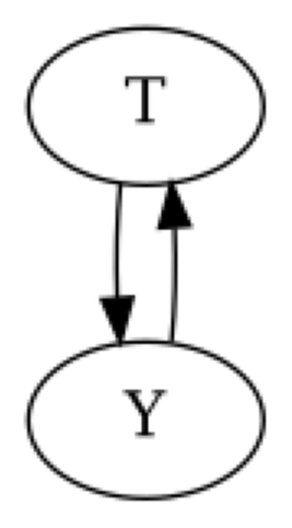 ../_images/example_notebooks_identifying_effects_using_id_algorithm_6_0.png
