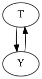 ../_images/example_notebooks_identifying_effects_using_id_algorithm_6_2.png