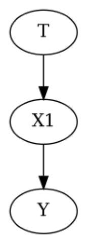 ../_images/example_notebooks_identifying_effects_using_id_algorithm_8_0.png