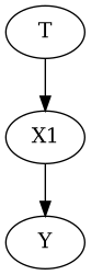 ../_images/example_notebooks_identifying_effects_using_id_algorithm_8_2.png