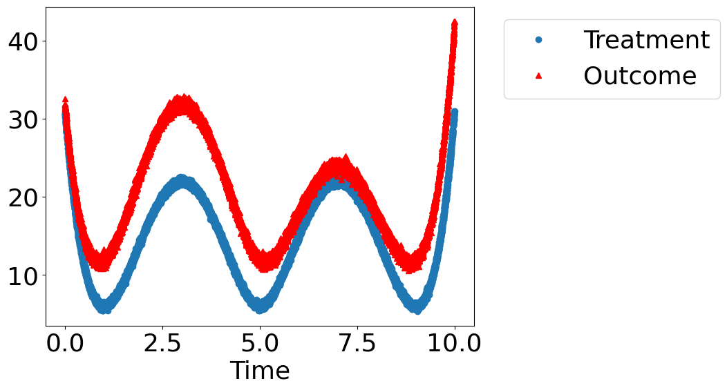 ../_images/example_notebooks_tutorial-causalinference-machinelearning-using-dowhy-econml_22_1.png