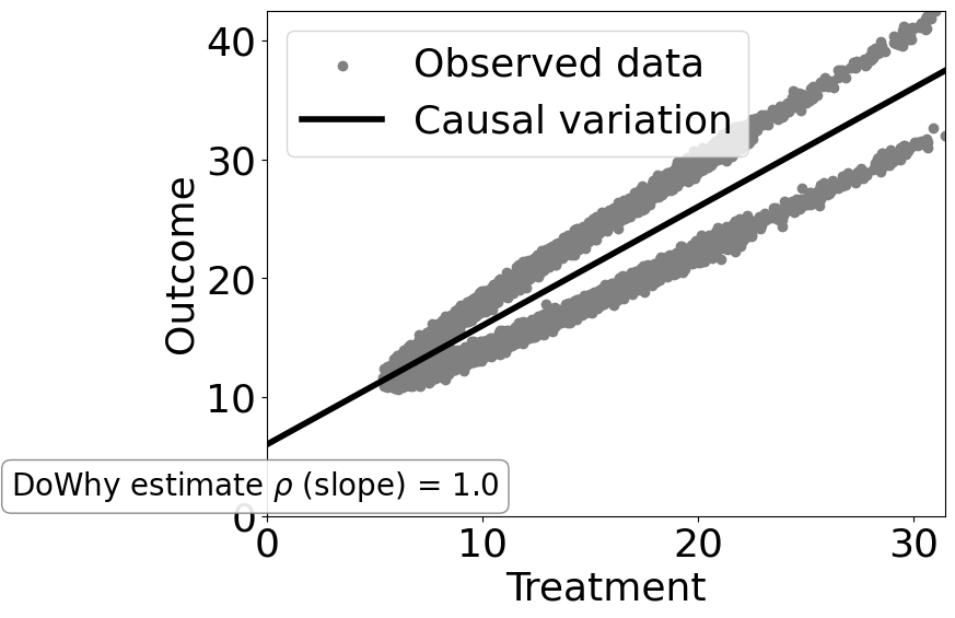 ../_images/example_notebooks_tutorial-causalinference-machinelearning-using-dowhy-econml_29_2.png