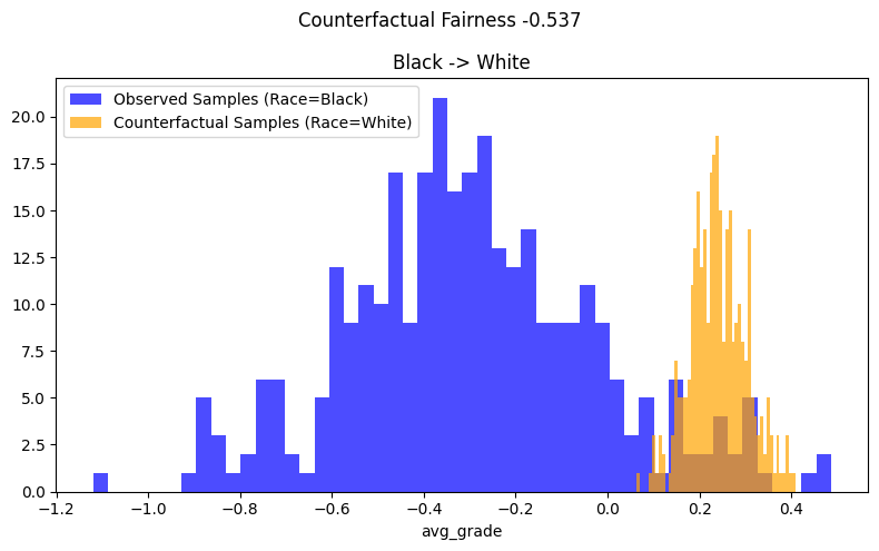 ../_images/example_notebooks_counterfactual_fairness_dowhy_16_0.png