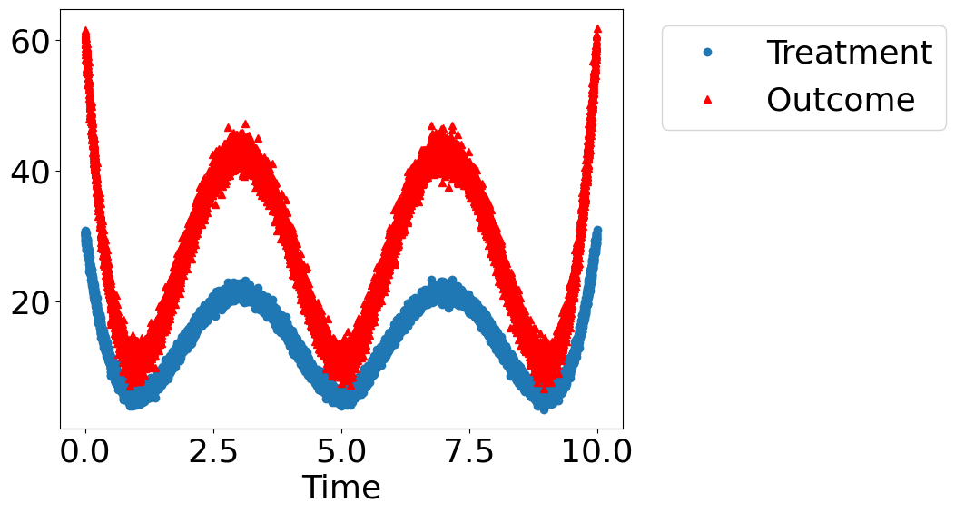 ../_images/example_notebooks_tutorial-causalinference-machinelearning-using-dowhy-econml_22_1.png