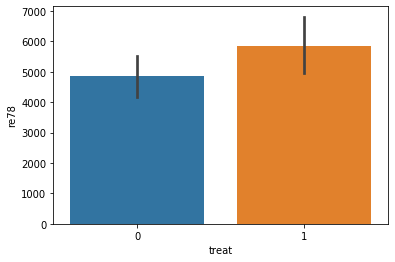 ../_images/example_notebooks_lalonde_pandas_api_26_1.png