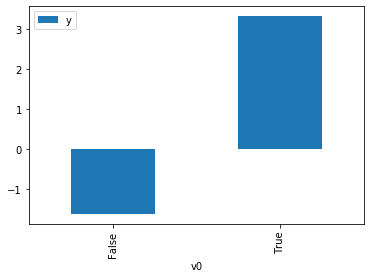 ../_images/example_notebooks_dowhy_causal_api_4_4.png