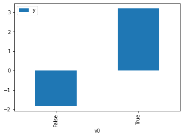 ../_images/example_notebooks_dowhy_causal_api_4_2.png