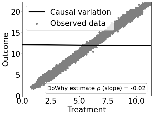 ../_images/example_notebooks_dowhy_confounder_example_13_1.png