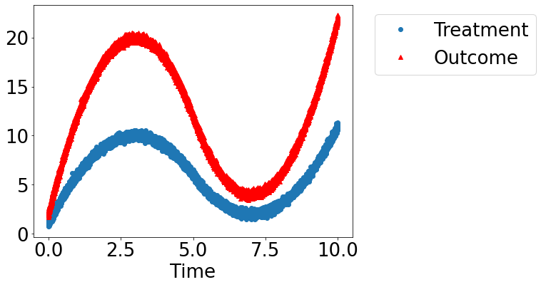 ../_images/example_notebooks_dowhy_confounder_example_5_0.png