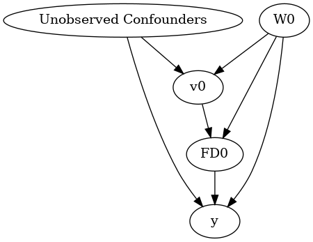 ../_images/example_notebooks_dowhy_mediation_analysis_5_1.png