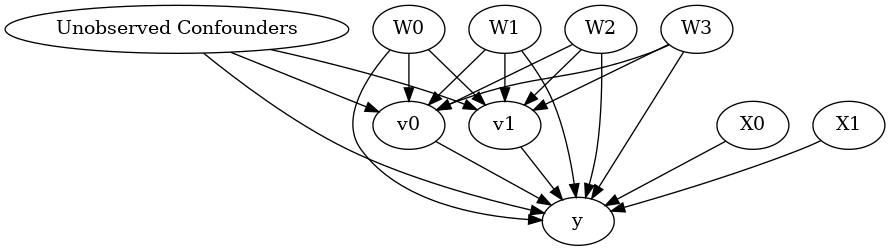 ../_images/example_notebooks_dowhy_multiple_treatments_4_0.png