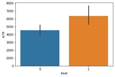 ../_images/example_notebooks_lalonde_pandas_api_25_1.png