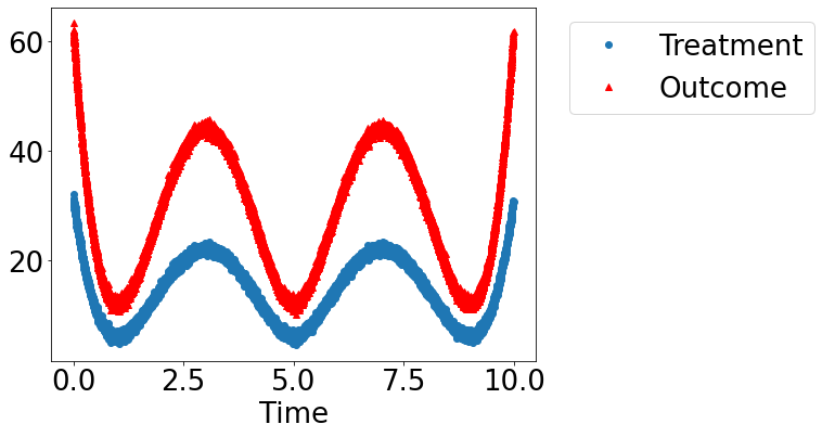 ../_images/example_notebooks_tutorial-causalinference-machinelearning-using-dowhy-econml_22_1.png