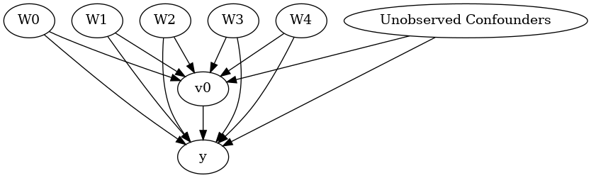 ../_images/example_notebooks_tutorial-causalinference-machinelearning-using-dowhy-econml_8_0.png