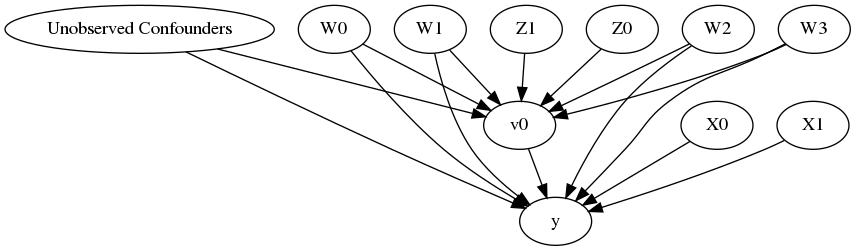 ../_images/example_notebooks_dowhy-conditional-treatment-effects_5_0.png