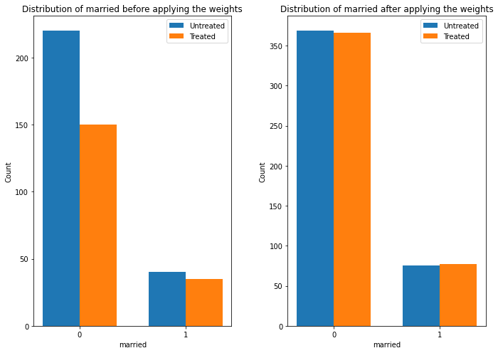 ../_images/example_notebooks_dowhy_lalonde_example_6_1.png