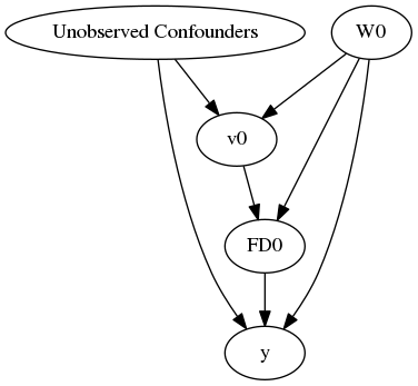 ../_images/example_notebooks_dowhy_mediation_analysis_5_1.png