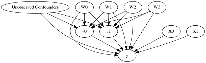 ../_images/example_notebooks_dowhy_multiple_treatments_4_0.png