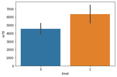 ../_images/example_notebooks_lalonde_pandas_api_25_1.png