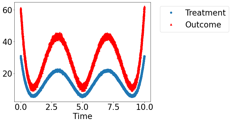 ../_images/example_notebooks_tutorial-causalinference-machinelearning-using-dowhy-econml_22_1.png