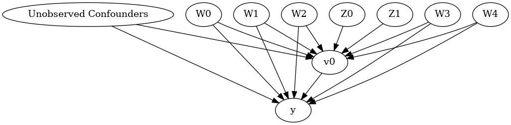 ../_images/example_notebooks_dowhy_estimation_methods_9_0.png