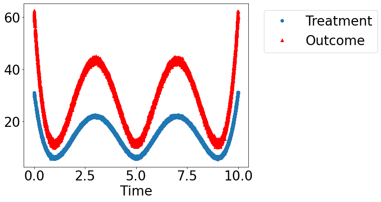 ../_images/example_notebooks_tutorial-causalinference-machinelearning-using-dowhy-econml_22_1.png