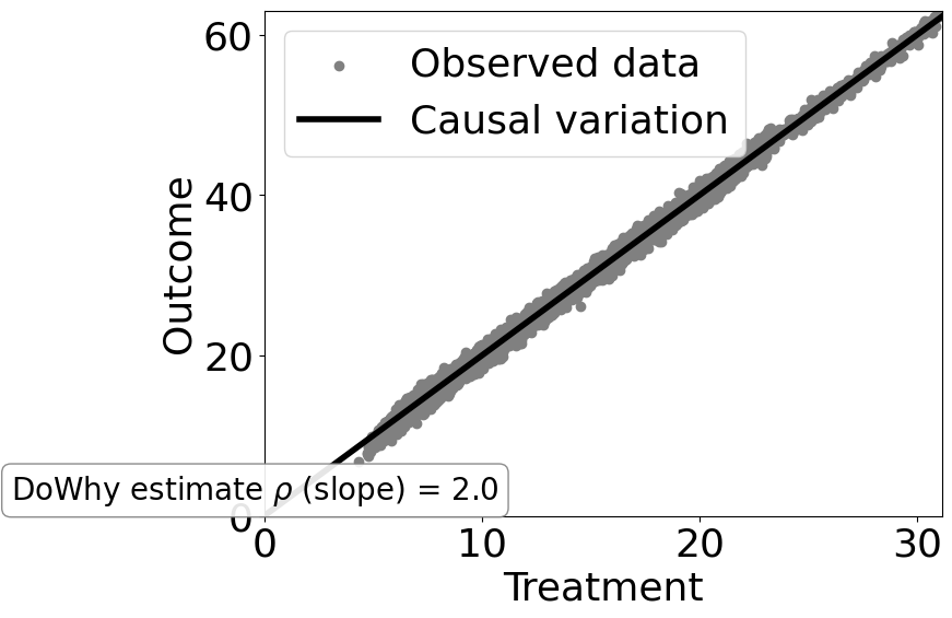 ../_images/example_notebooks_tutorial-causalinference-machinelearning-using-dowhy-econml_29_1.png