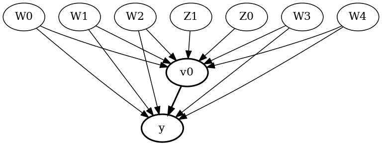 ../_images/example_notebooks_tutorial-causalinference-machinelearning-using-dowhy-econml_8_0.png