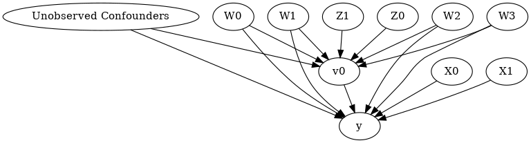 ../_images/example_notebooks_dowhy-conditional-treatment-effects_5_0.png