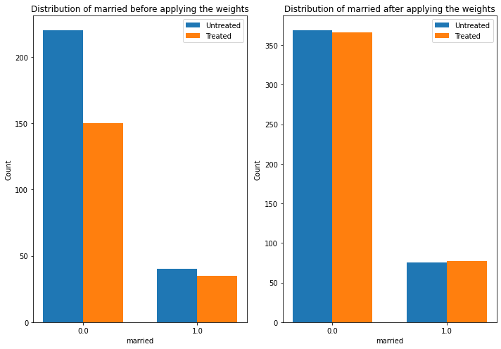 ../_images/example_notebooks_dowhy_lalonde_example_7_0.png