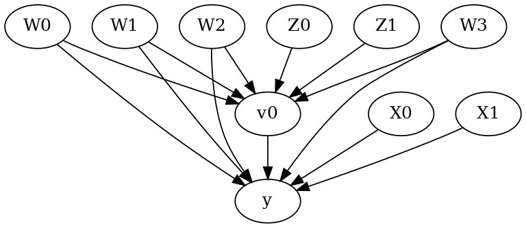 ../_images/example_notebooks_dowhy-conditional-treatment-effects_5_0.png