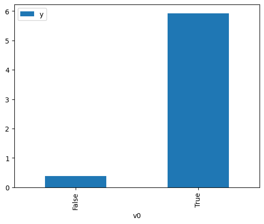 ../_images/example_notebooks_dowhy_causal_api_3_1.png