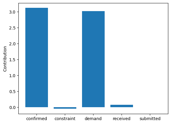 ../_images/example_notebooks_gcm_supply_chain_dist_change_17_1.png