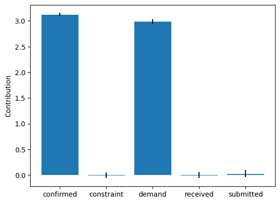 ../_images/example_notebooks_gcm_supply_chain_dist_change_19_1.png