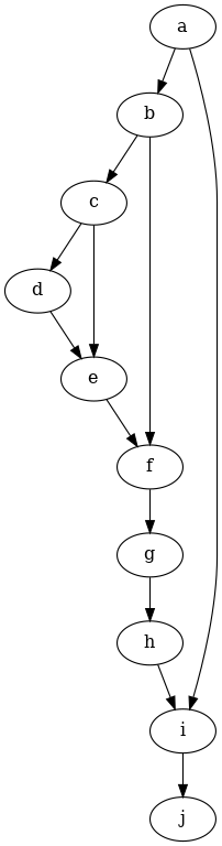 ../_images/example_notebooks_graph_conditional_independence_refuter_12_0.png