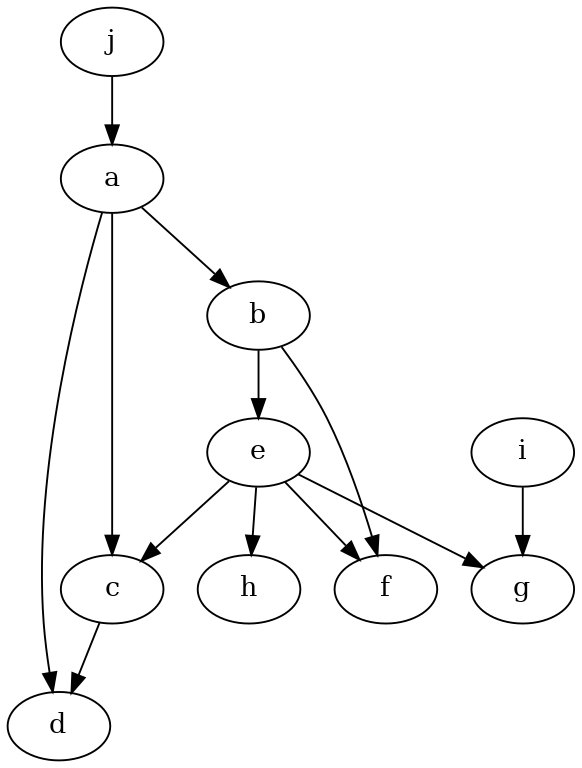 ../_images/example_notebooks_graph_conditional_independence_refuter_23_0.png