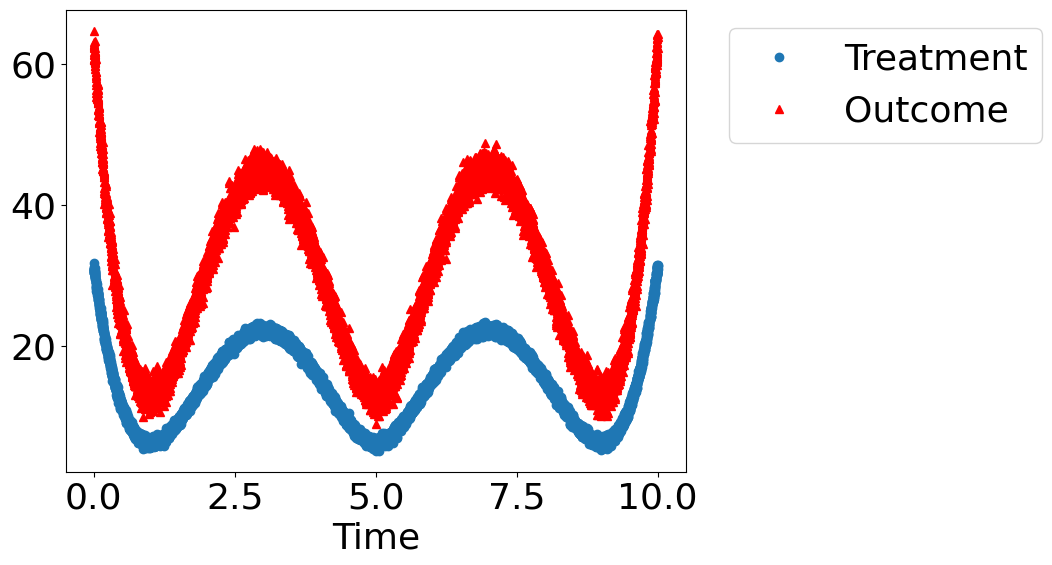 ../_images/example_notebooks_tutorial-causalinference-machinelearning-using-dowhy-econml_22_1.png