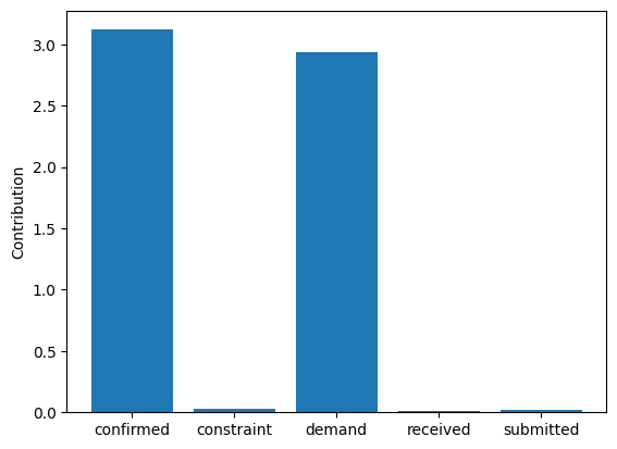 ../_images/example_notebooks_gcm_supply_chain_dist_change_17_0.png