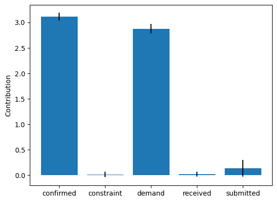 ../_images/example_notebooks_gcm_supply_chain_dist_change_19_0.png