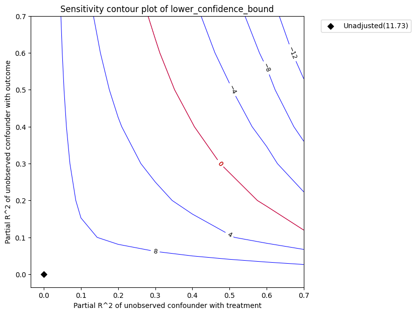 ../_images/example_notebooks_sensitivity_analysis_nonparametric_estimators_16_0.png