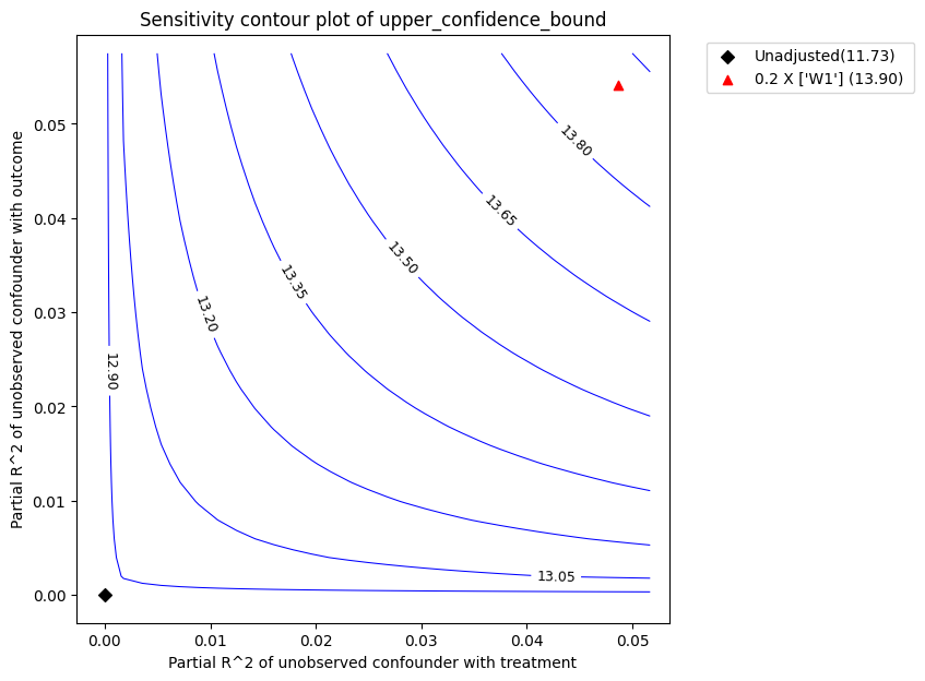 ../_images/example_notebooks_sensitivity_analysis_nonparametric_estimators_25_0.png