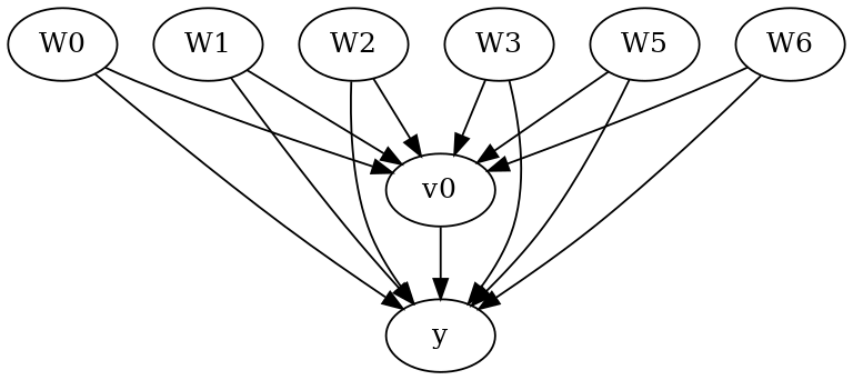 ../_images/example_notebooks_sensitivity_analysis_testing_7_0.png