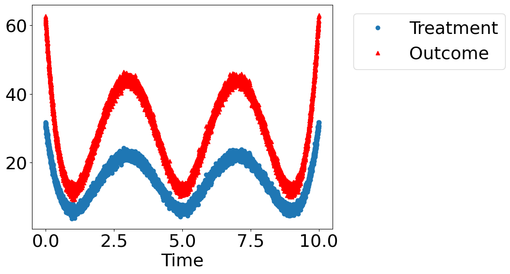 ../_images/example_notebooks_tutorial-causalinference-machinelearning-using-dowhy-econml_22_1.png