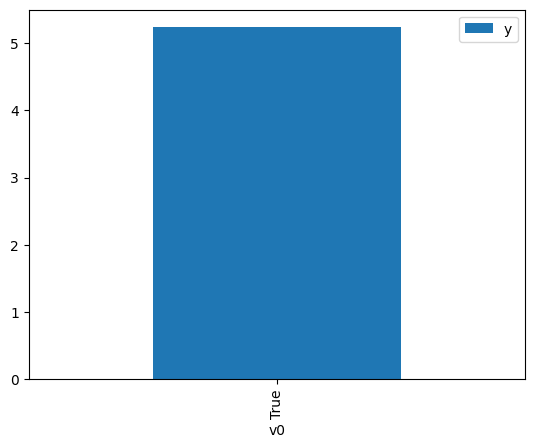 ../_images/example_notebooks_dowhy_causal_api_4_1.png